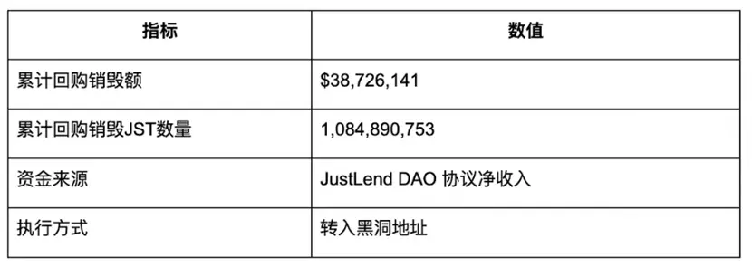 《JST 2025年四季度报告》解读：真实生态收益驱动长效通缩，JST 代币价值强势释放缩略图