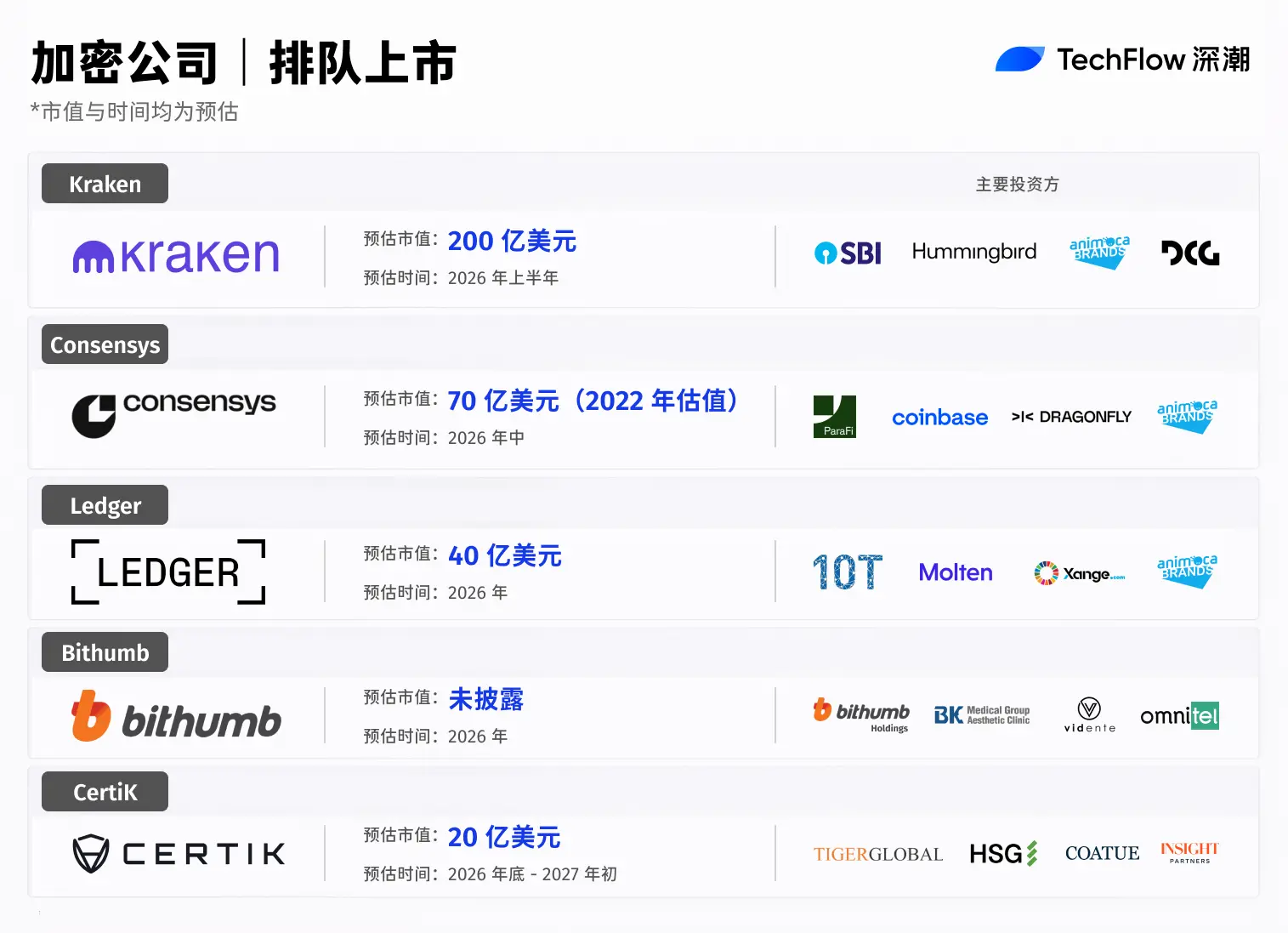 2026 年,那些即将发生的加密公司 IPO缩略图 2026 年,那些即将发生的加密公司 IPO缩略图