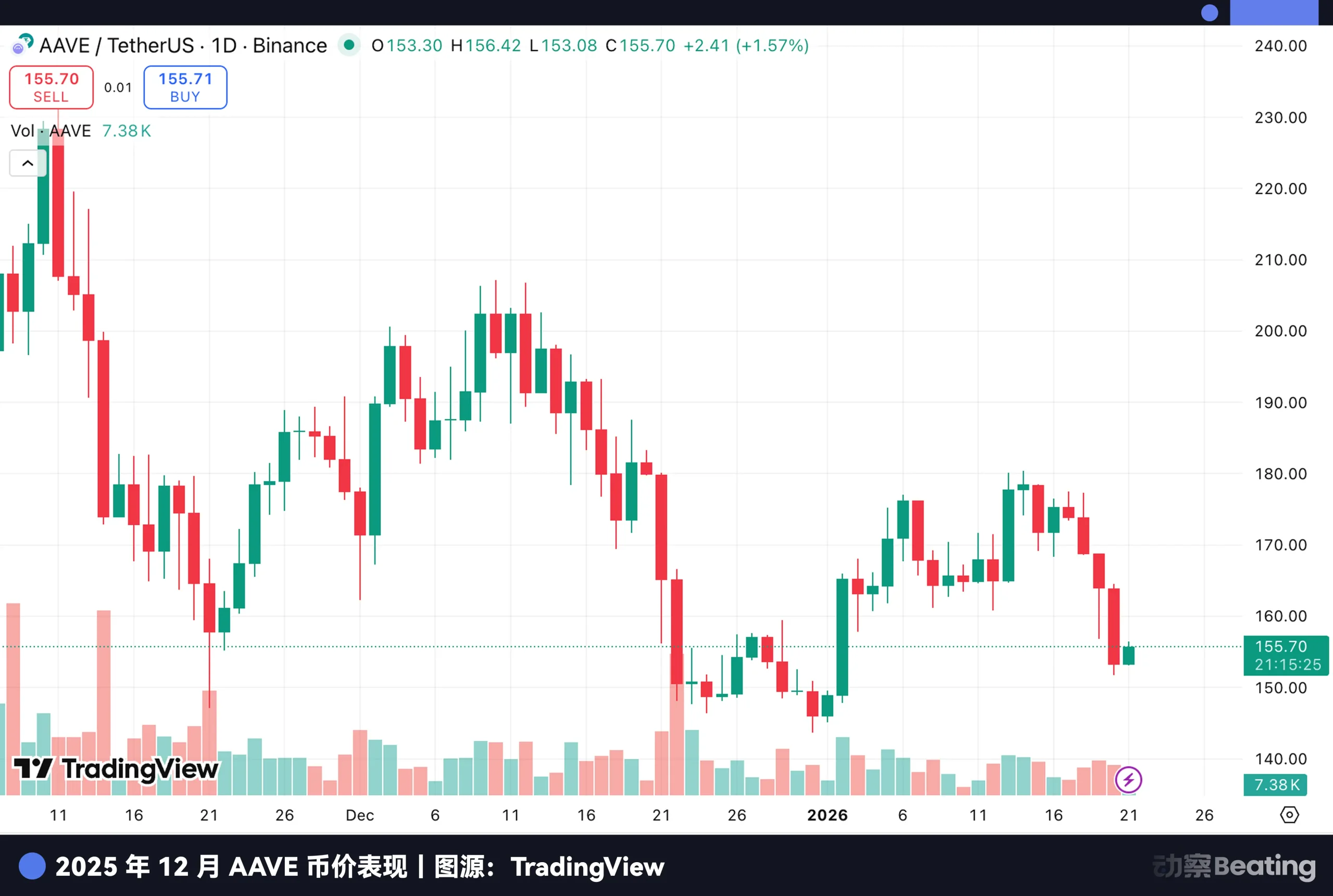 代币经济被证伪的元年缩略图