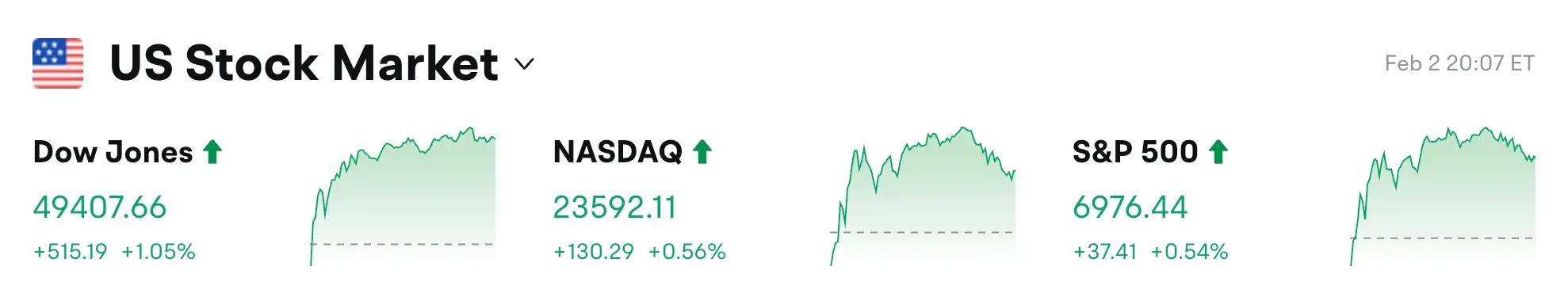 Bitget UEX 日报｜金银止跌回暖;SpaceX并购xAI;Palantir营收暴增 (2026年2月3日)缩略图