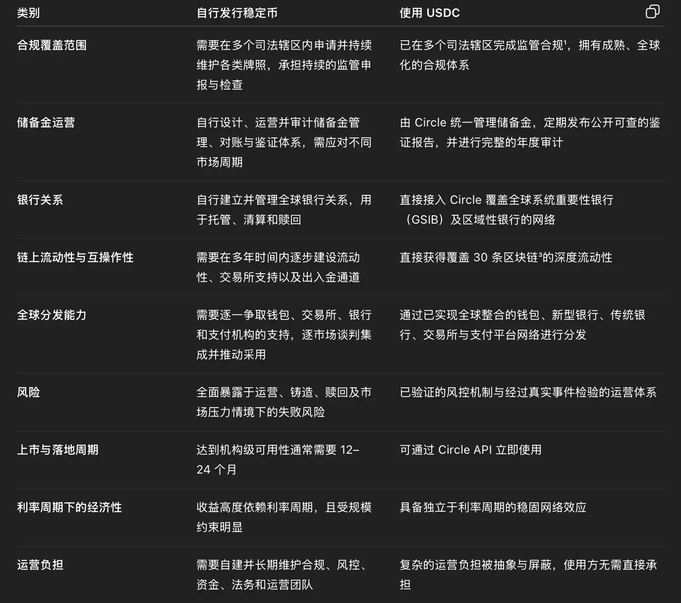 Circle:不是所有公司都能发稳定币缩略图 Circle:不是所有公司都能发稳定币缩略图