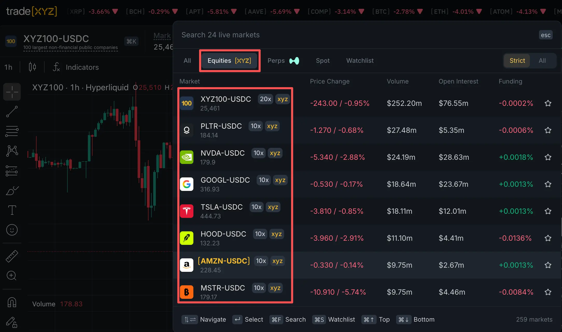 股票永续合约：Perp DEX 的新战场与竞争格局缩略图