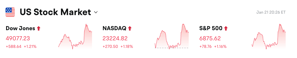 Bitget UEX 日报｜特朗普踩刹车贸易战，美股反弹;存储股涨势不止创新高;马斯克力争SpaceX7月上市 (26年01月22日)缩略图
