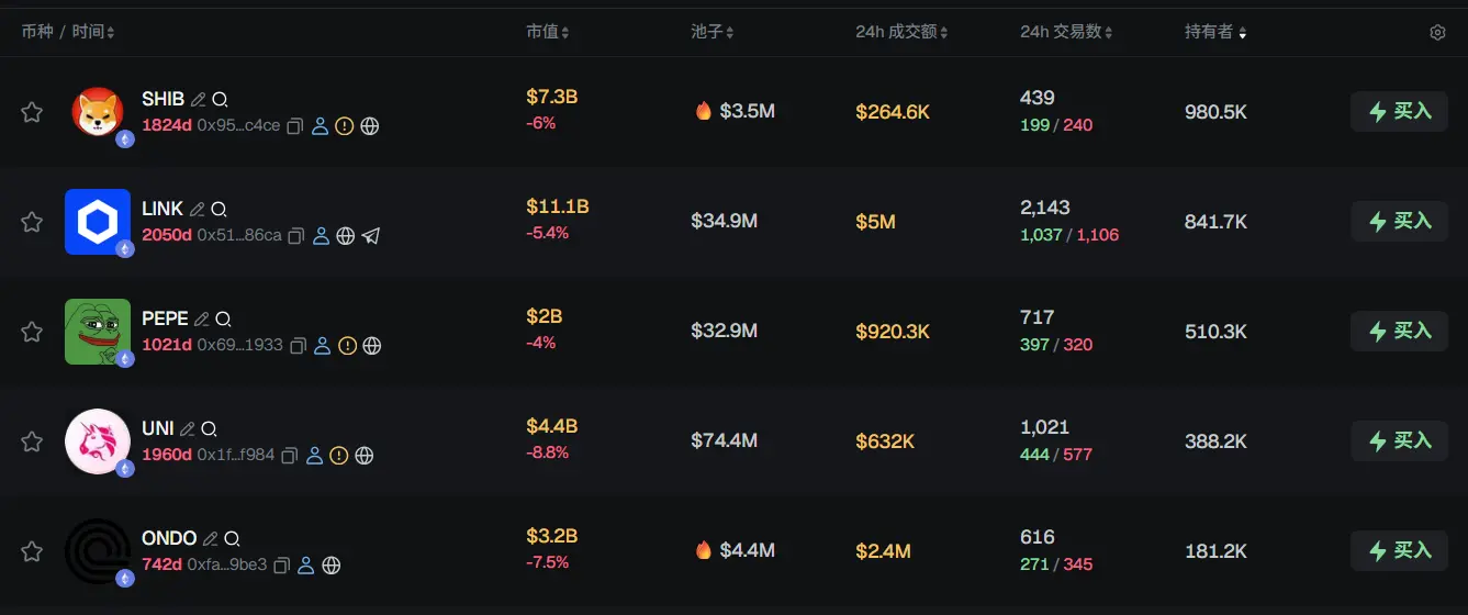 早报 | Escape Velocity 完成 6200 万美元募资；Coinbase 将 Jupiter 集成至链上；香港首只黄金 ETF 在联交所上市缩略图