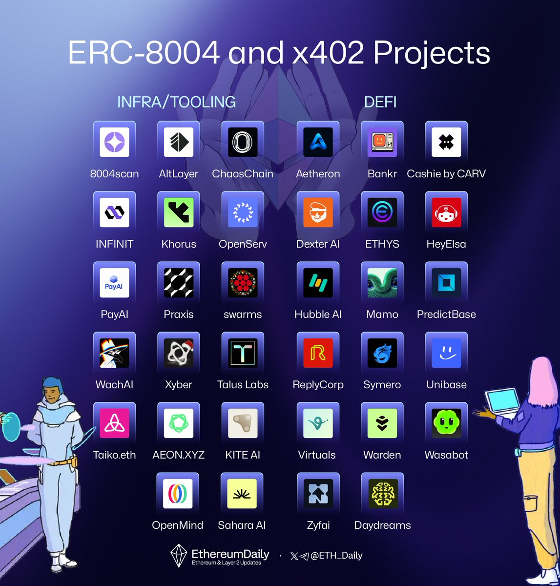 以太坊的AI转型时刻，ERC-8004标准有哪些可关注项目？缩略图