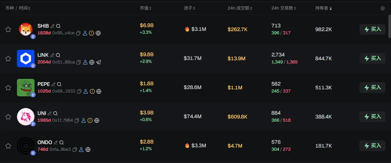 早报 | 币安已完成 SAFU 基金首批资产转换；Prometheum 完成 2300 万美元融资；芝交所拟重启二元期权进军预测市场缩略图