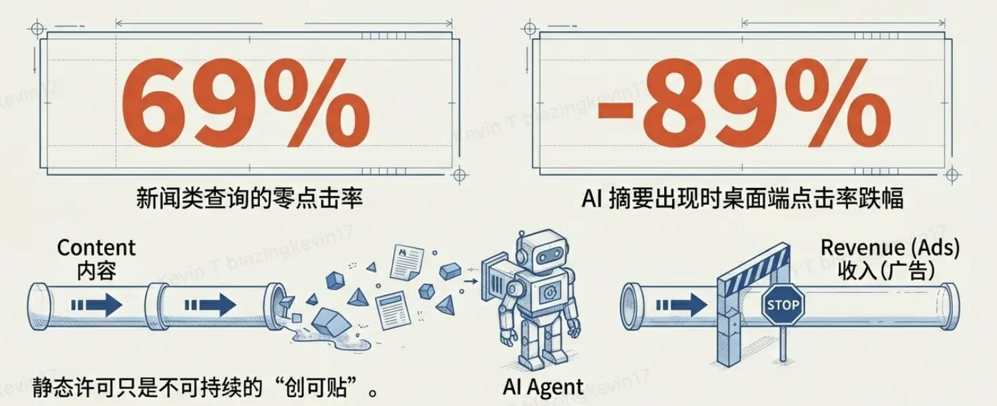 2026 AI Agent经济展望：重塑AI身份与网络价值流转缩略图