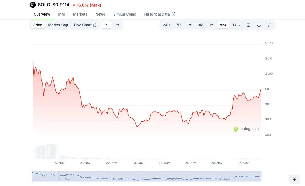 VC vs 社区：真正的超额收益究竟在哪？缩略图