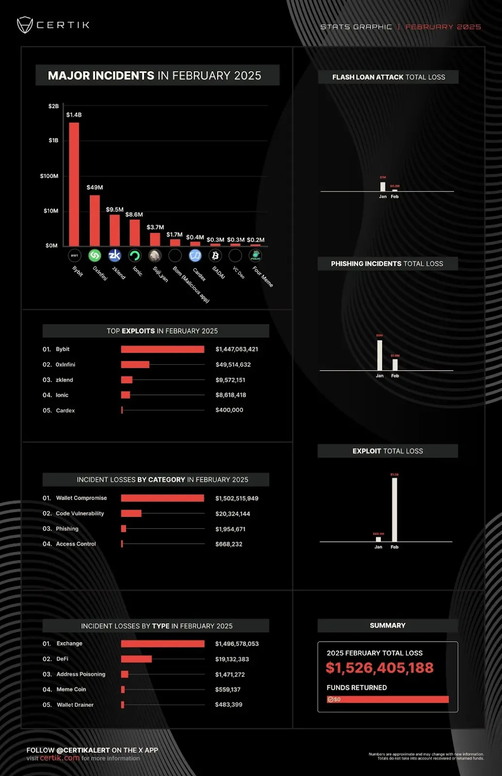 加密安全损失激增：攻击次数减少，但破坏力显著上升缩略图