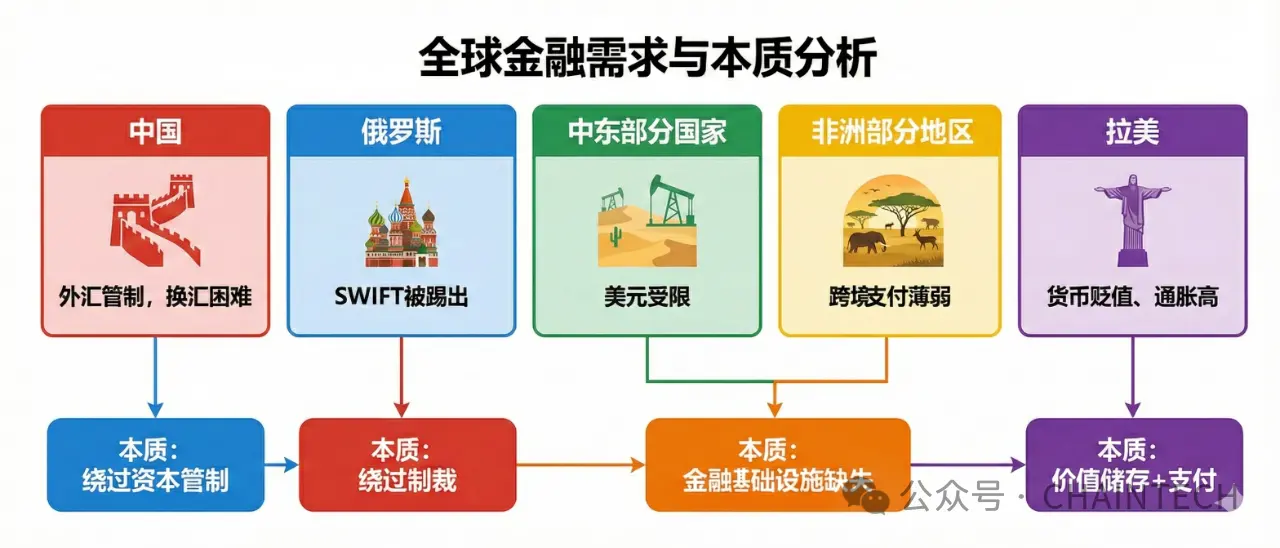 美国是 crypto 最发达市场,为什么没有 U 卡热潮?缩略图 美国是 crypto 最发达市场,为什么没有 U 卡热潮?缩略图