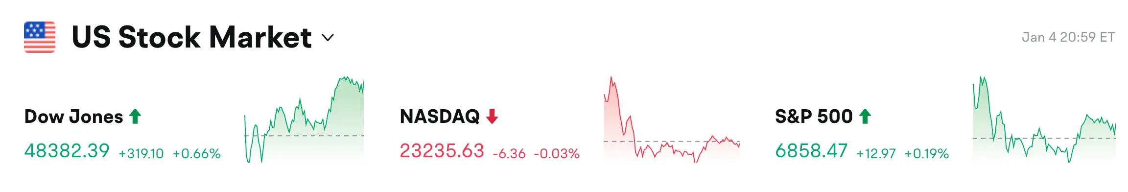 Bitget 每日早报（1月5日）| BTC现货单日净流入1.2亿美元；Hyperliquid今日解锁约1246万枚 HYPE；Solana将推出“Alpeng…缩略图
