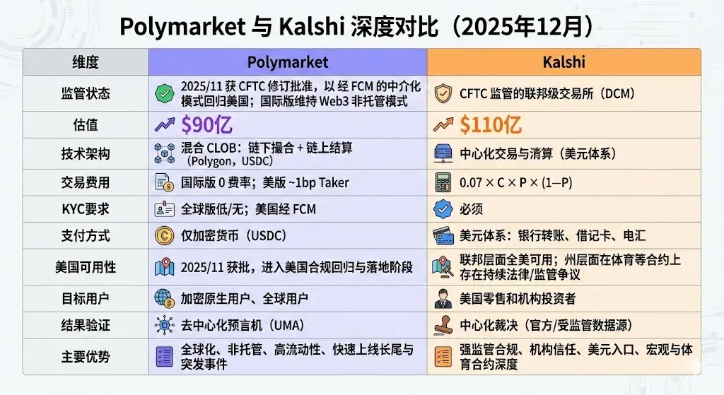 Noya.ai 研报：预测市场智能体的前瞻缩略图