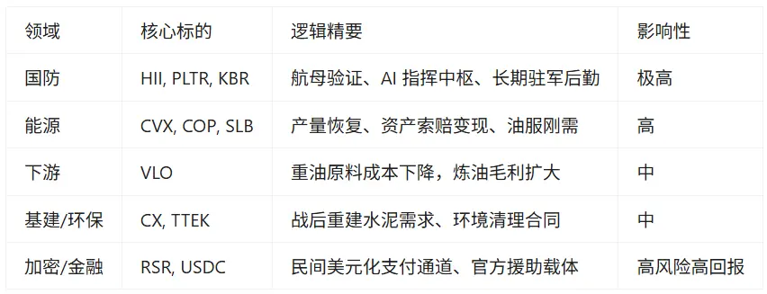 美国「闪捕」马杜罗，请收下这份地缘动荡下的投资指南缩略图