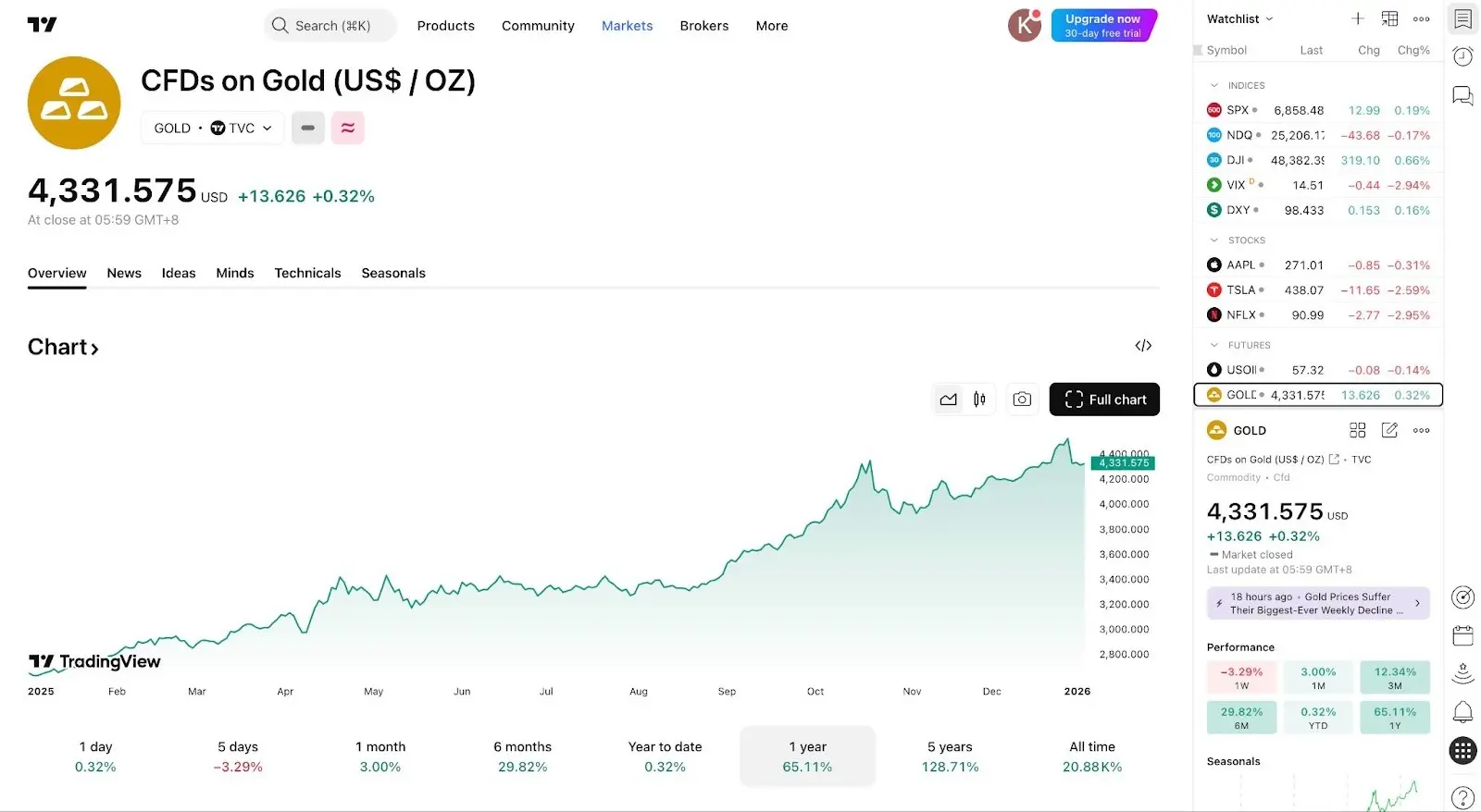 从加密到华尔街,Bitget TradFi 一个账户买遍全球缩略图 从加密到华尔街,Bitget TradFi 一个账户买遍全球缩略图