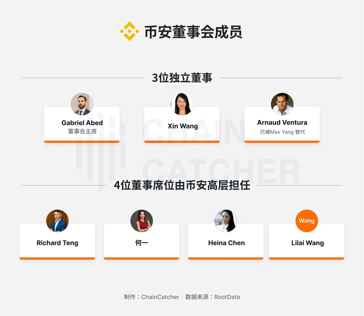 币安权力流变：一个 3 亿用户帝国的困局缩略图