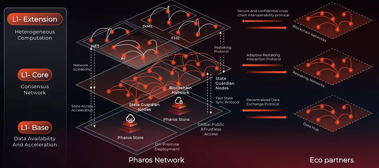 Pharos 生态安全指南：RWA 资产集成的全链路风控缩略图