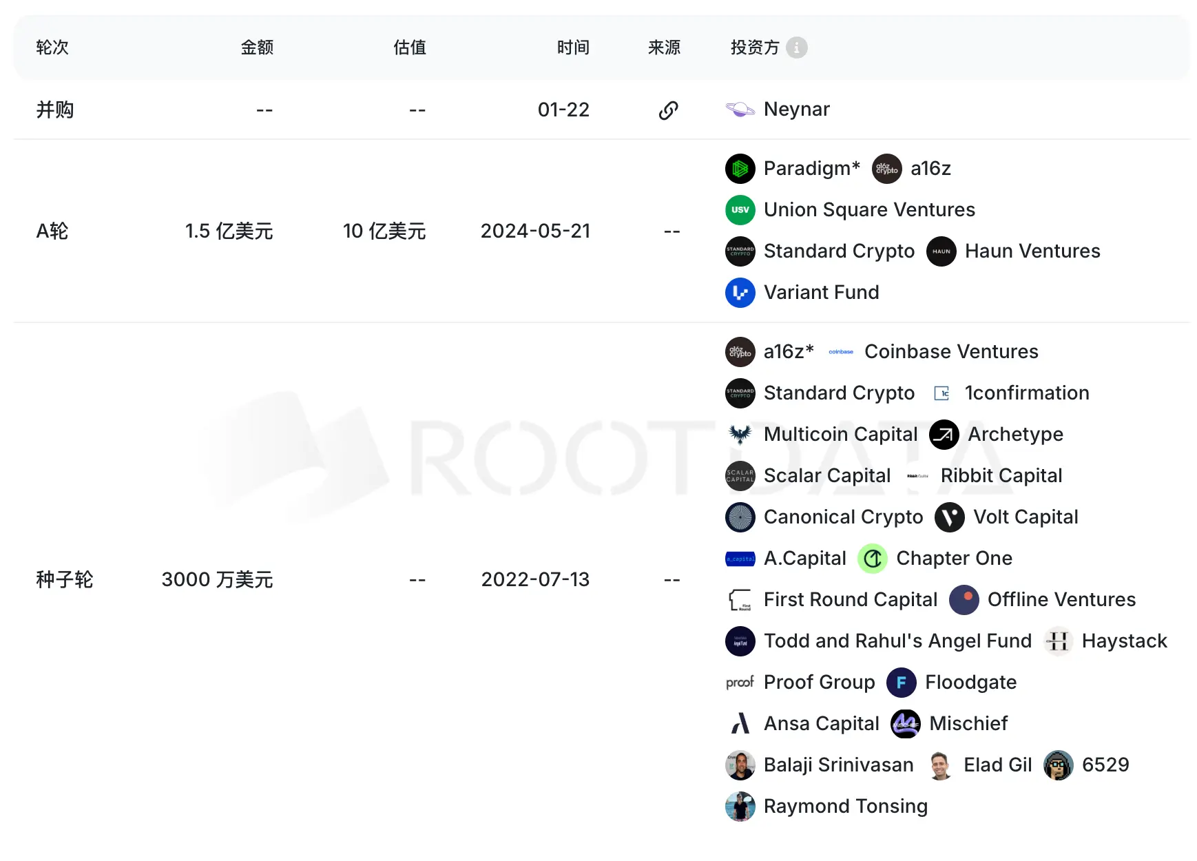 理想仍不敌现实，Web3 社交独角兽 Farcaster 迎来被收购的终章缩略图