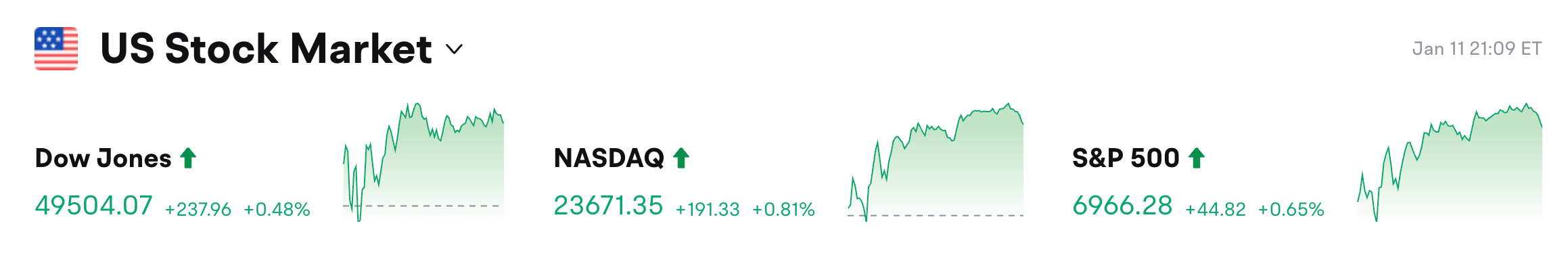 Bitget 每日早报（1月12日）｜现货黄金站上4600美元大关；本周将迎来2.71亿美元$TRUMP解锁；Strategy本周或将披露增持数据缩略图