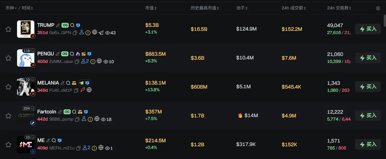 早报 | Bitfarms 以 3000 万美元出售拉美地区业务;易理华持有的 ETH 已收回全部浮亏;Tether 投资二维码支付平台 SQRIL缩略图 早报 | Bitfarms 以 3000 万美元出售拉美地区业务;易理华持有的 ETH 已收回全部浮亏;Tether 投资二维码支付平台 SQRIL缩略图