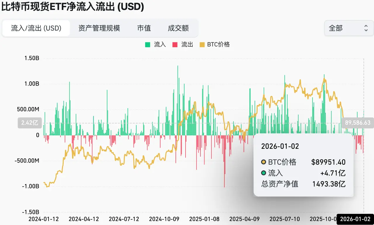 韧性测试周：市场在多重不确定性中寻找新平衡Hotcoin Research | 2025年12月29日-2026年1月2缩略图