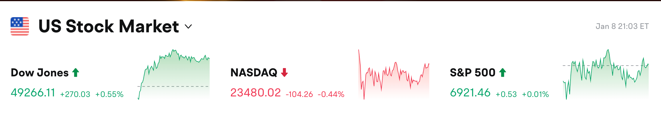Bitget 每日早报（1月9日）｜Zcash团队集体离职致ZEC超跌；约22.2亿美元的BTC和ETH期权于今日到期；美国1月3日当周初请失业金人数20.8万…缩略图