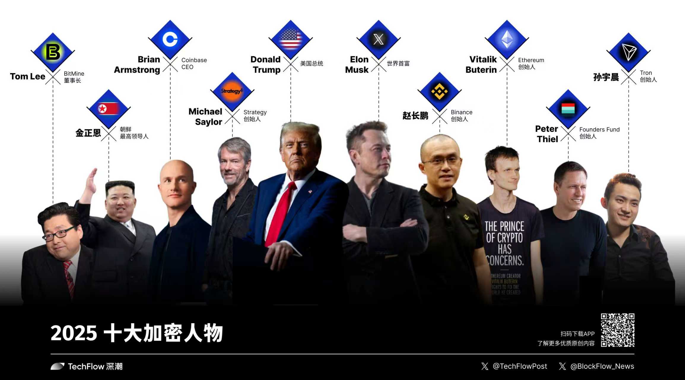 十个人，重新定义 2025 年加密货币的权力边界缩略图