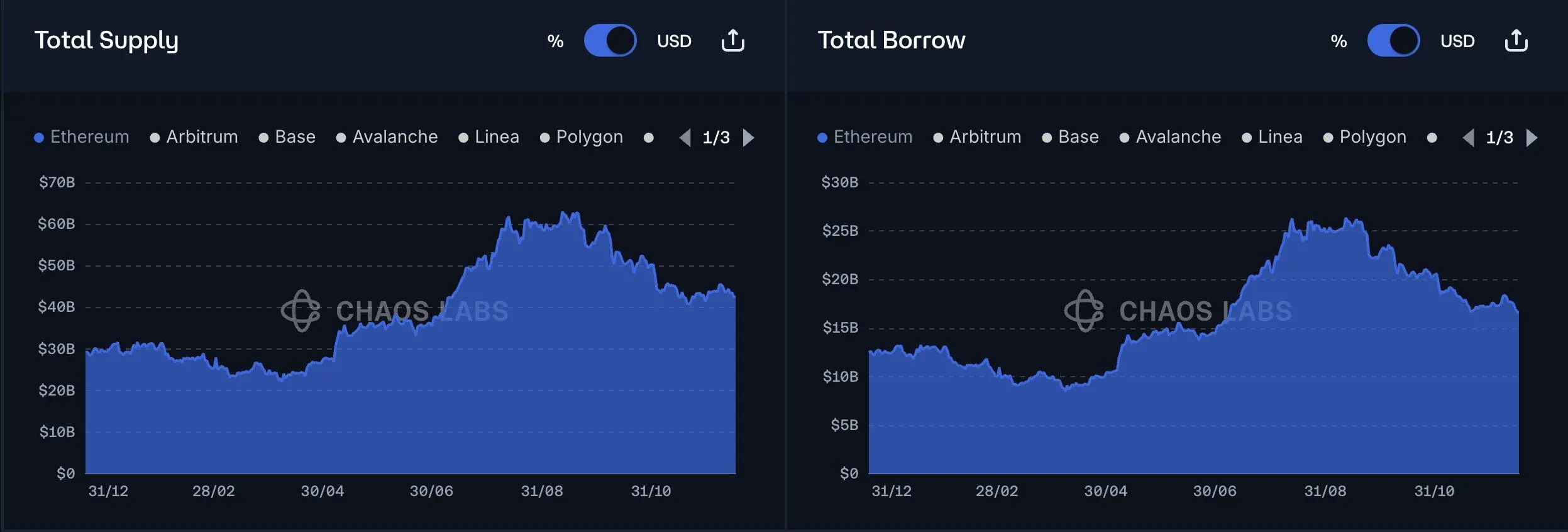 为什么 DeFi 用户拒绝固定利率？缩略图