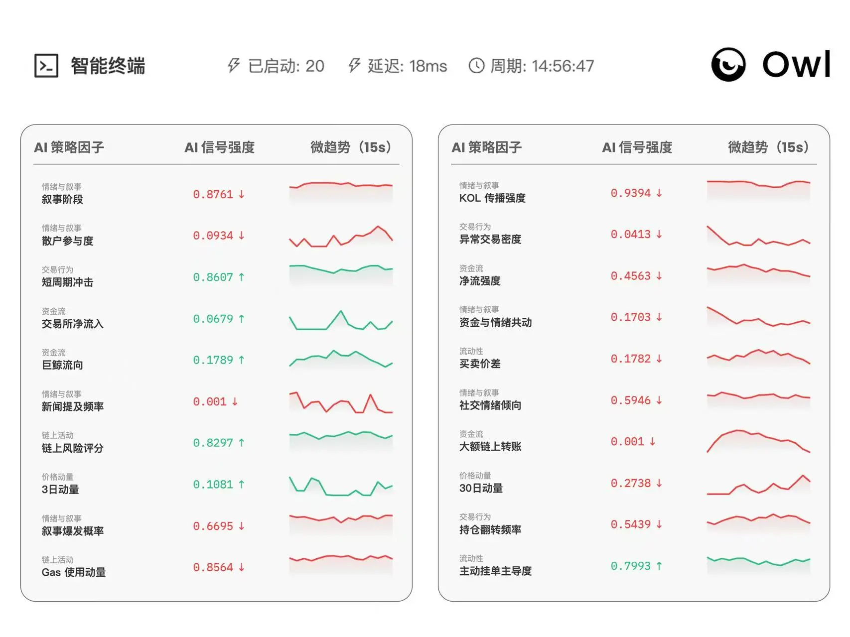 从黑箱到透明化:Owl AI 如何重塑去中心化智能体的未来缩略图 从黑箱到透明化:Owl AI 如何重塑去中心化智能体的未来缩略图