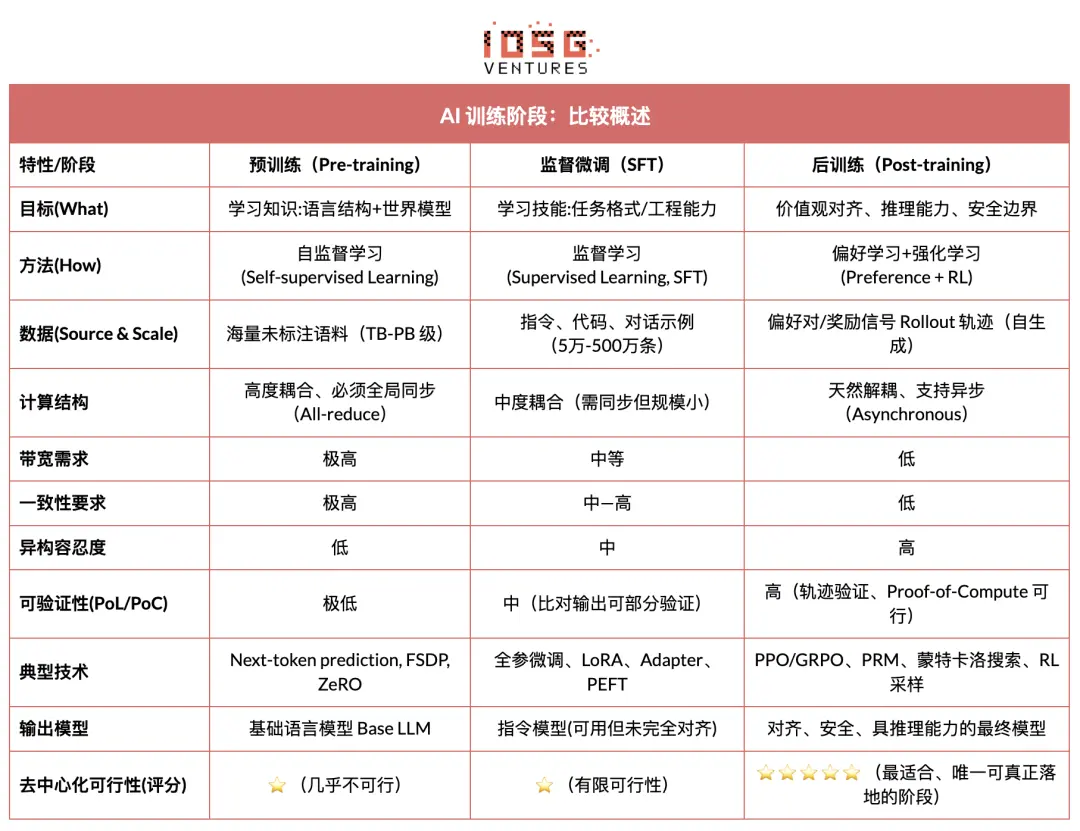 从算力到智能：强化学习驱动的去中心化 AI 投资地图缩略图