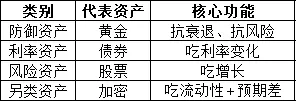 全球资产轮动:流动性为何驱动加密货币周期-1缩略图 全球资产轮动:流动性为何驱动加密货币周期-1缩略图