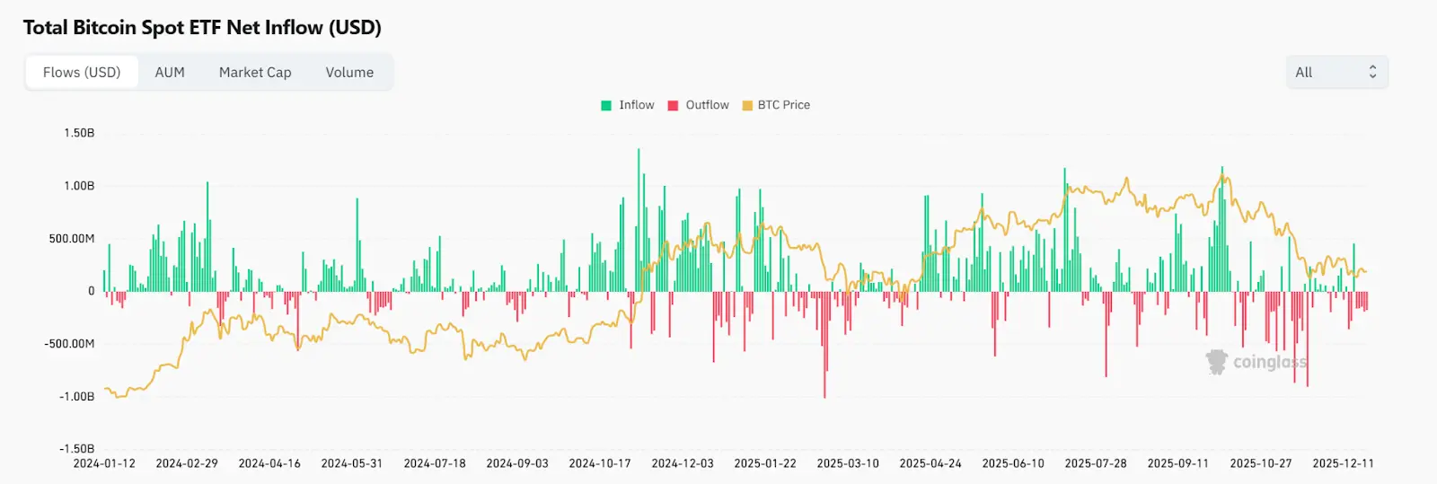 Hotcoin Research | 狂热、踩踏与重构:监管松绑与机构入场下的 2025 年加密市场复盘与 2026 年前瞻缩略图 Hotcoin Research | 狂热、踩踏与重构:监管松绑与机构入场下的 2025 年加密市场复盘与 2026 年前瞻缩略图