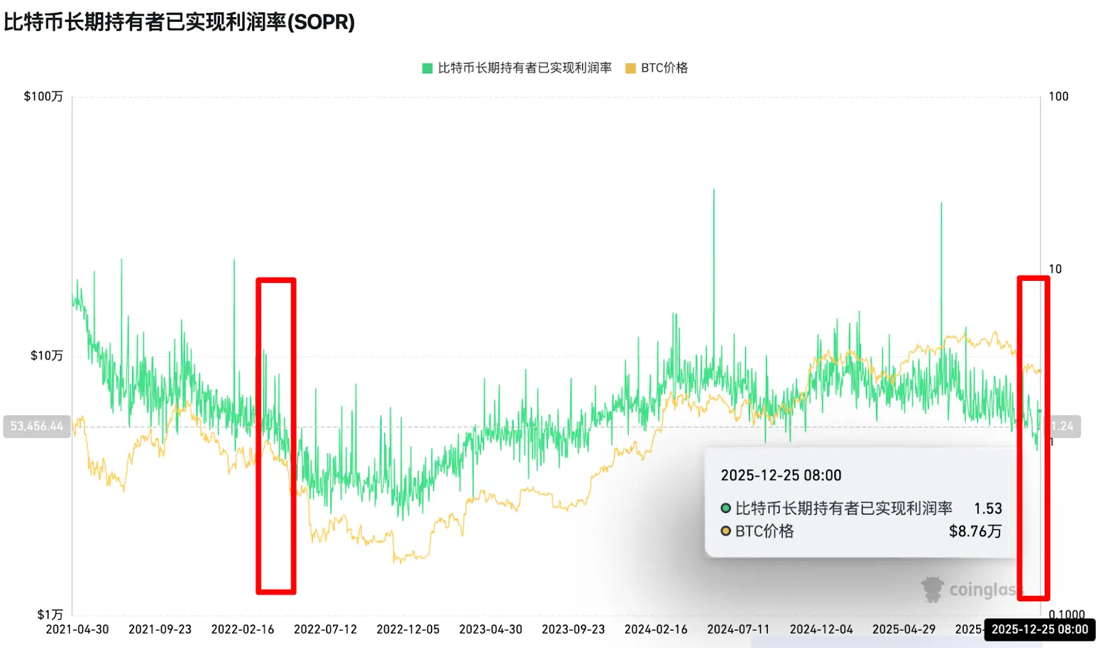 流动性退潮：解密圣诞行情与 2026 年市场结构转向 Hotcoin Research | 2025 年 12 月 22 日-26 日缩略图