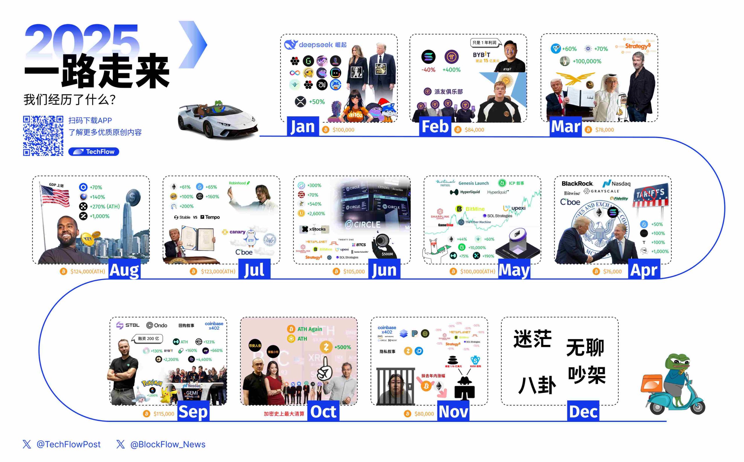 一张图,追忆今年 12 个月加密世界的酸甜苦辣缩略图 一张图,追忆今年 12 个月加密世界的酸甜苦辣缩略图