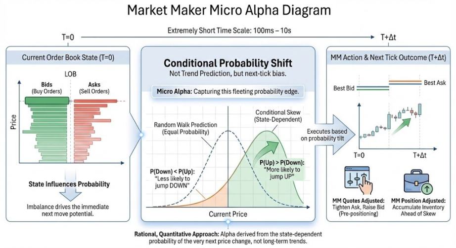 进击的 MM 3:统计优势与信号设计缩略图 进击的 MM 3:统计优势与信号设计缩略图