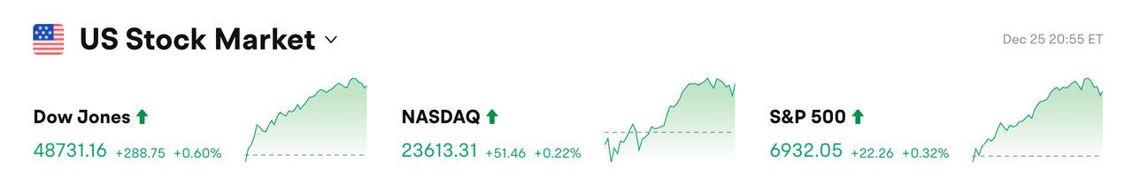 Bitget 每日早报：巨鲸一周增持约 6.6 亿美元 ETH，Trust Wallet 扩展钱包疑遭供应链攻击缩略图