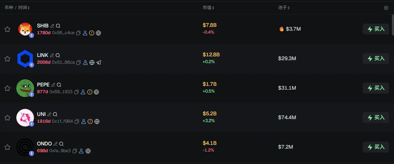 早报 | BNB Chain 将上线新稳定币;RedotPay 完成 1.07 亿美元 B 轮融资;Rainbow 或将于明年 2 月 5 日进行 TGE缩略图 早报 | BNB Chain 将上线新稳定币;RedotPay 完成 1.07 亿美元 B 轮融资;Rainbow 或将于明年 2 月 5 日进行 TGE缩略图