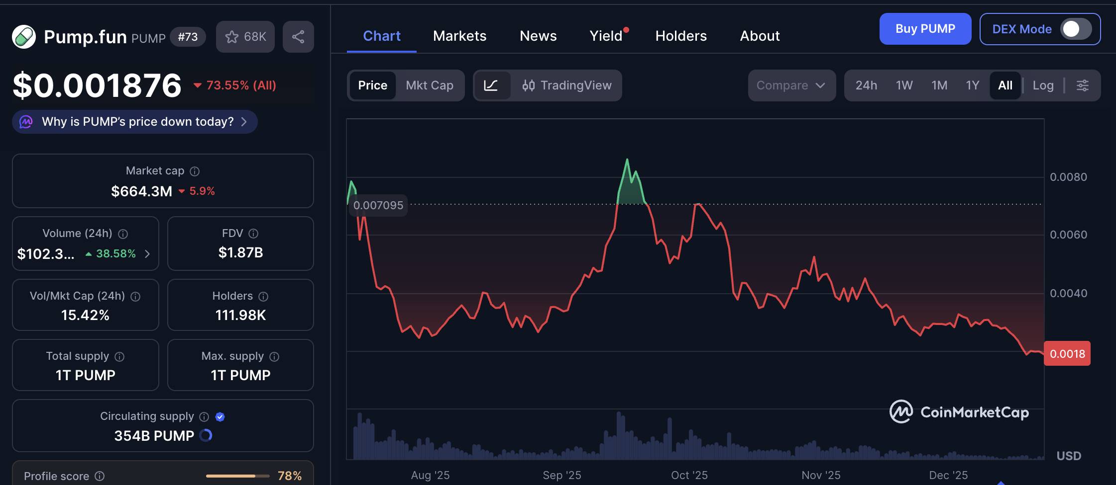 Pump.fun 诉讼案年度复盘:神秘线人、内部记录与待揭晓的答案缩略图 Pump.fun 诉讼案年度复盘:神秘线人、内部记录与待揭晓的答案缩略图