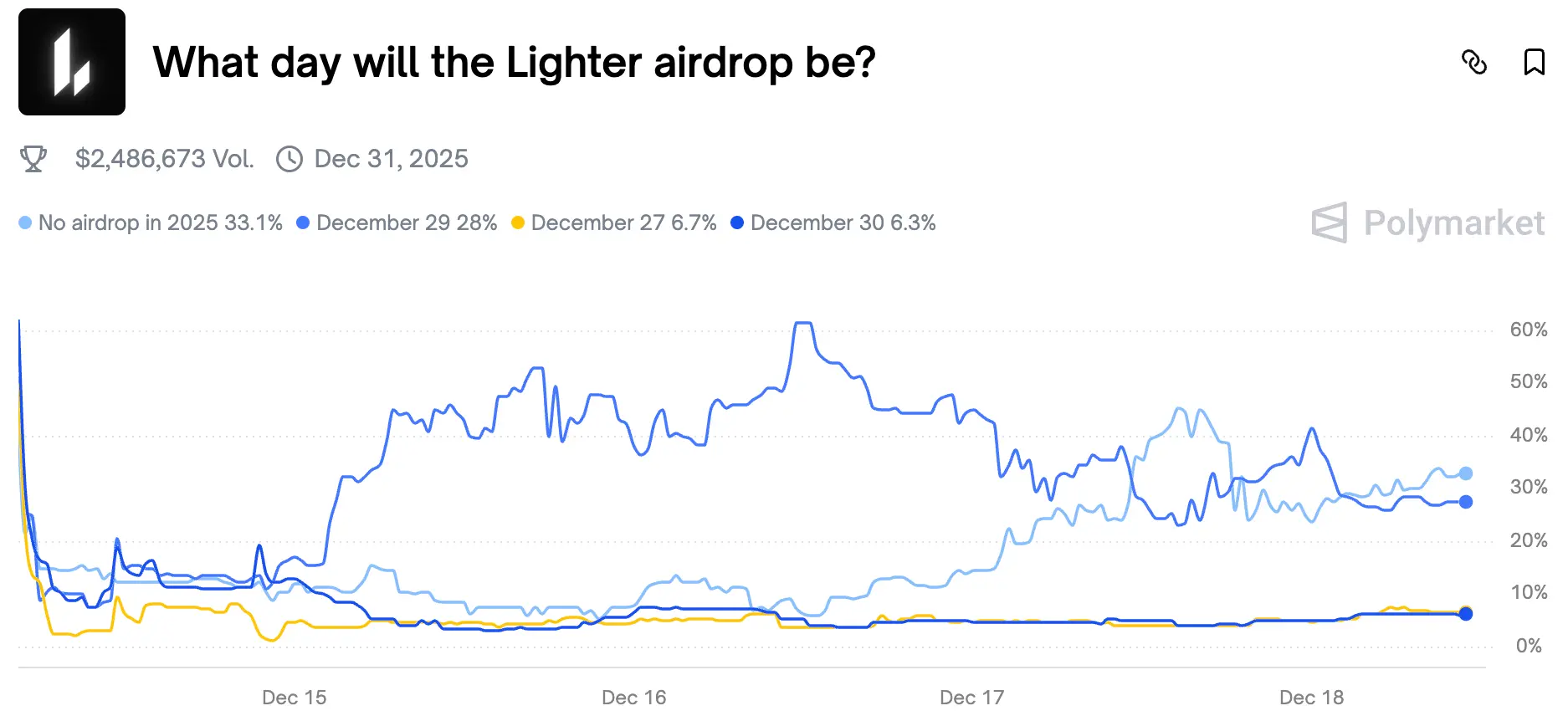 Coinbase准备上线Lighter，是否值得关注？缩略图