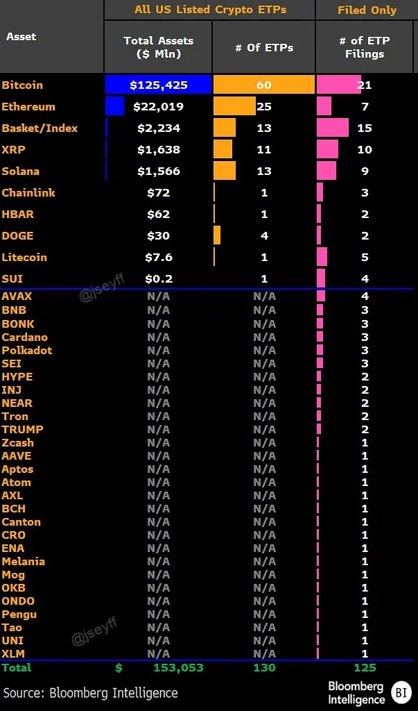Hotcoin Research | 山寨币 ETF 全面开闸:数据透视、机遇与风险解析缩略图 Hotcoin Research | 山寨币 ETF 全面开闸:数据透视、机遇与风险解析缩略图