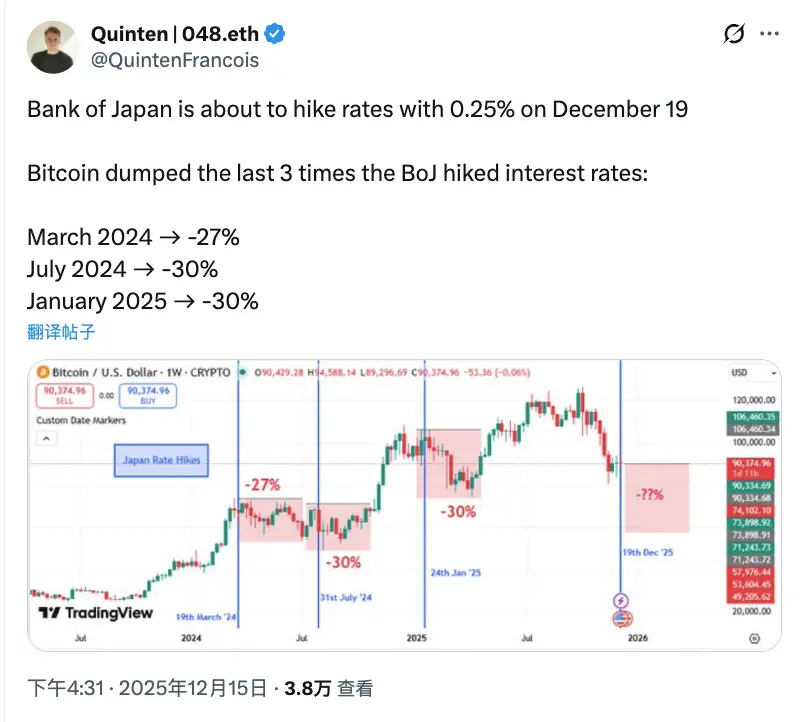 从日元加息到矿场关门，比特币为什么还在跌缩略图