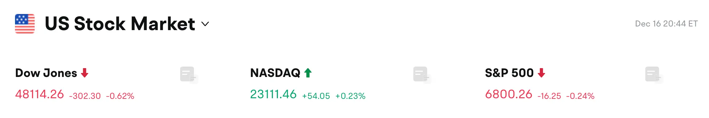 Bitget 每日早报（12月17日）｜美国11月季调后非农就业人口 6.4万人；贝莱德向CEX转入约1.4亿美元ETH；Visa启用USDC稳定币清算服务，首…缩略图