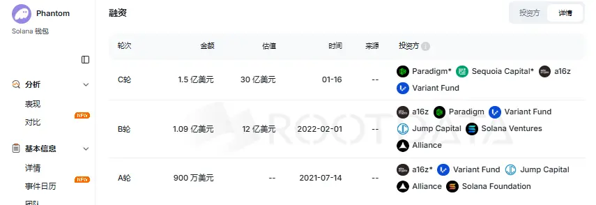 Web3 超级独角兽 Phantom 背后的隐与忧缩略图 Web3 超级独角兽 Phantom 背后的隐与忧缩略图