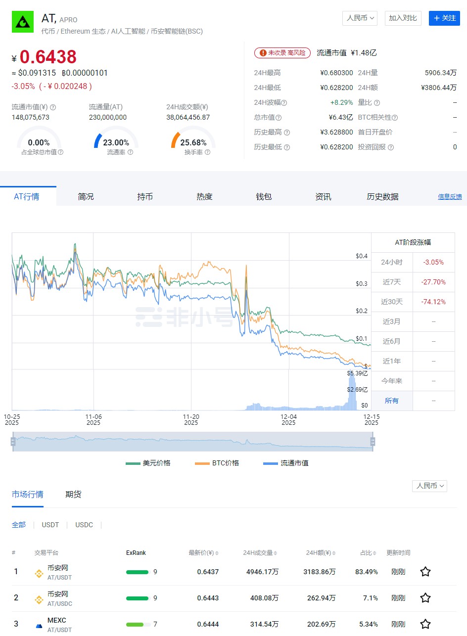 币安Alpha将上线APRO (AT) 代币缩略图 币安Alpha将上线APRO (AT) 代币缩略图