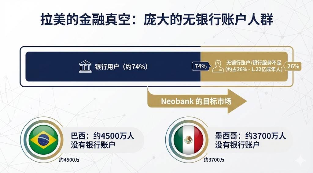 拉美稳定币市场进化：从生存到增长缩略图