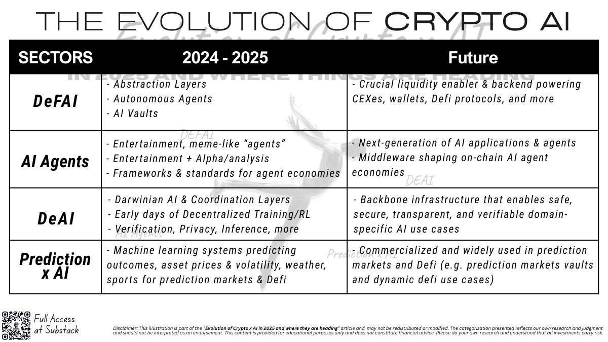 2025 Crypto x AI 年度复盘：哪些叙事活下来了？缩略图