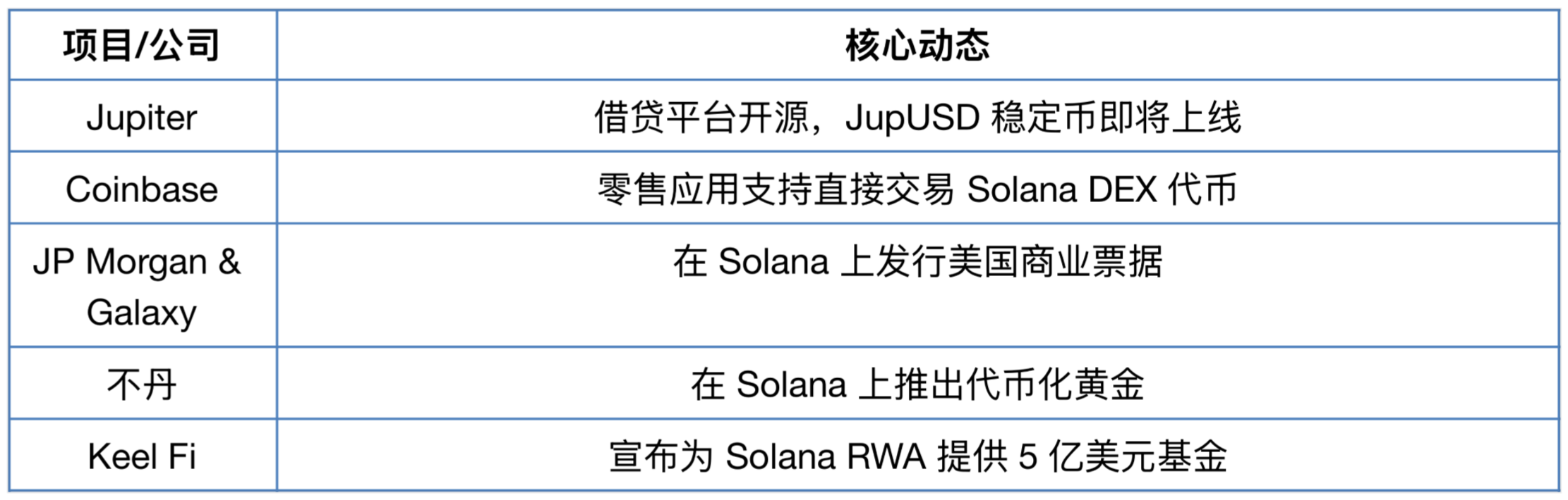 海外币圈今天在聊啥缩略图 海外币圈今天在聊啥缩略图