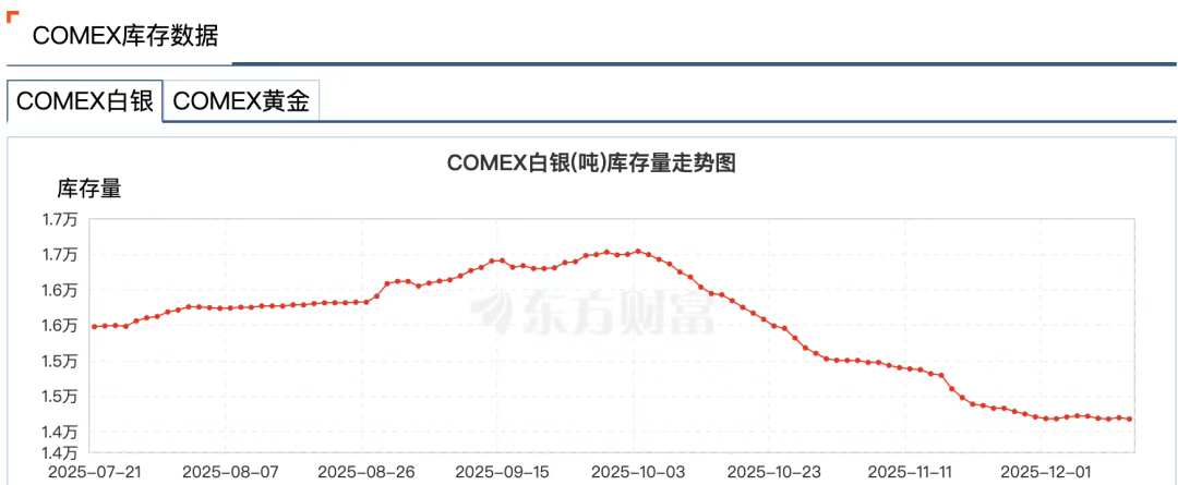白银危机，当纸面体系开始失灵缩略图