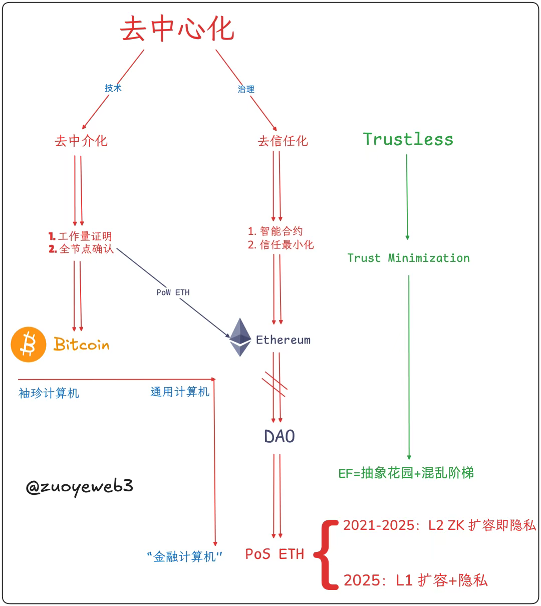 财富效应消失后,去中心化的神话或悲歌缩略图 财富效应消失后,去中心化的神话或悲歌缩略图