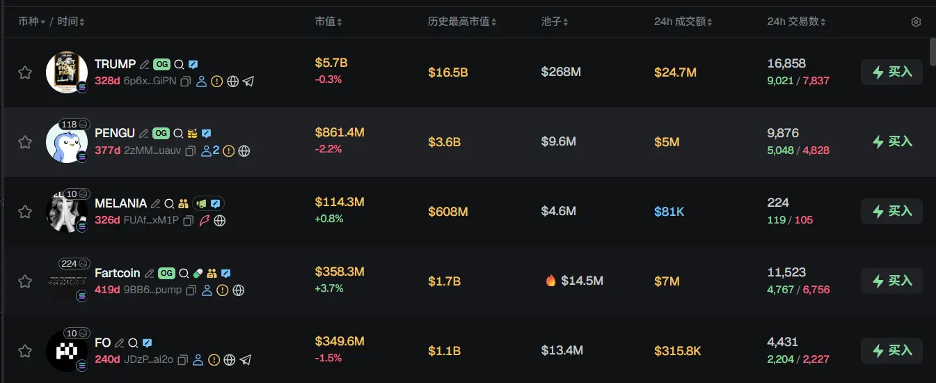 早报 | a16z Crypto 发布年度报告；加密初创公司 LI.FI 完成 2900 万美元融资；特朗普表示降息幅度太小缩略图