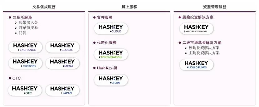 HashKey 招股书详解：三年亏损 15 亿港元，万向董事长鲁伟鼎控制 43% 股权缩略图